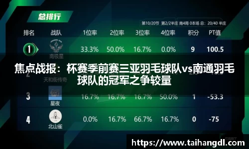 焦点战报：杯赛季前赛三亚羽毛球队vs南通羽毛球队的冠军之争较量