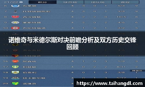 诺维奇与米德尔斯对决前瞻分析及双方历史交锋回顾